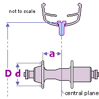 An image explaining the data required for the spoke length calculator