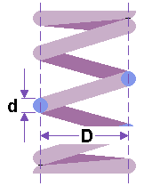 Helical Spring Image