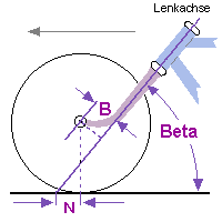 lenkgeom.gif